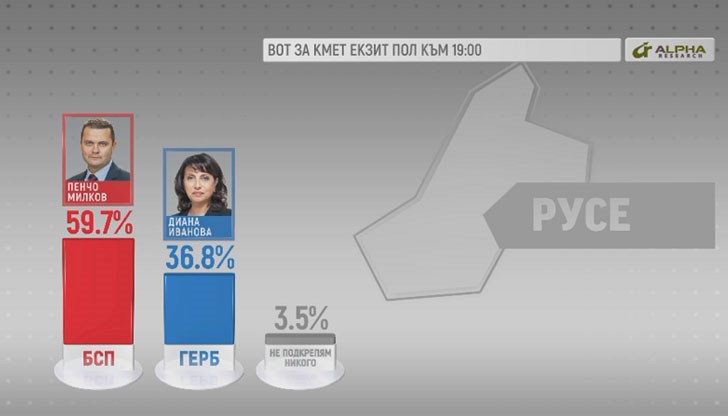 Убедителна победа на Пенчо Милков Убедителна победа на Пенчо Милков