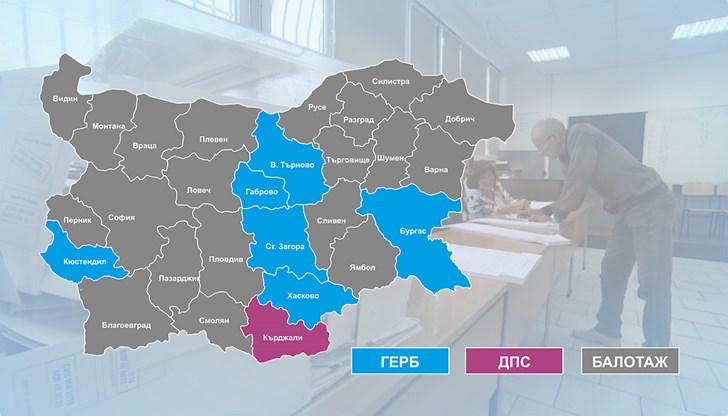 Имена, партийна принадлежност и спечелени проценти на първи тур