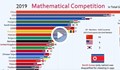 Топ 20 на олимпийските шампиони по математика