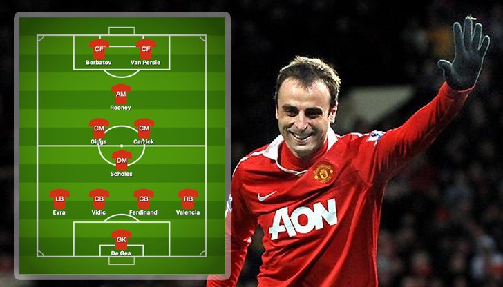 Класацията е на популярният английски сайт talksport.com Класацията е на популярният английски сайт talksport.com