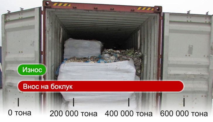 Основните вносители на отпадъци са Италия, Обединеното кралство, Германия и Гърция