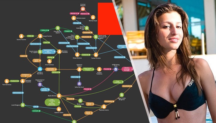 Това не е просто скандал, това най-тежкият удар срещу управляващата ни мафия и лично срещу Борисов за последните десет години Това не е просто скандал, това най-тежкият удар срещу управляващата ни мафия и лично срещу Борисов за последните десет години