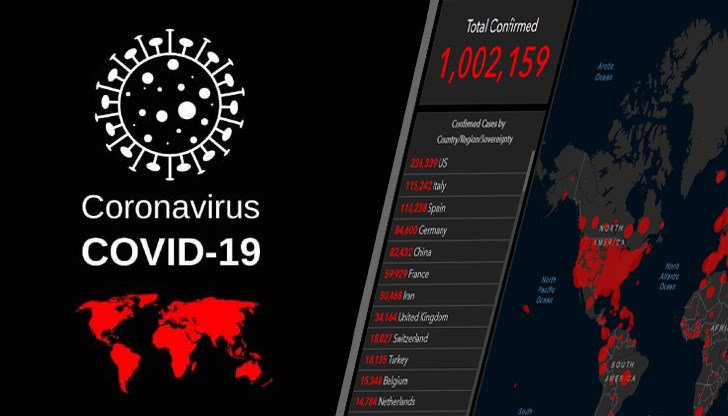 Заразените с коронавирус по света надхвърлиха един милион, а починалите са над 50 хиляди