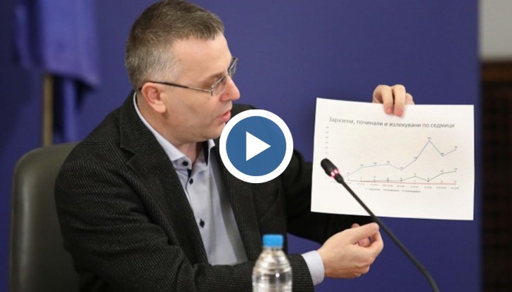 Няма и заразено с COVID-19 дете, успокоиха от Областния кризисен щаб