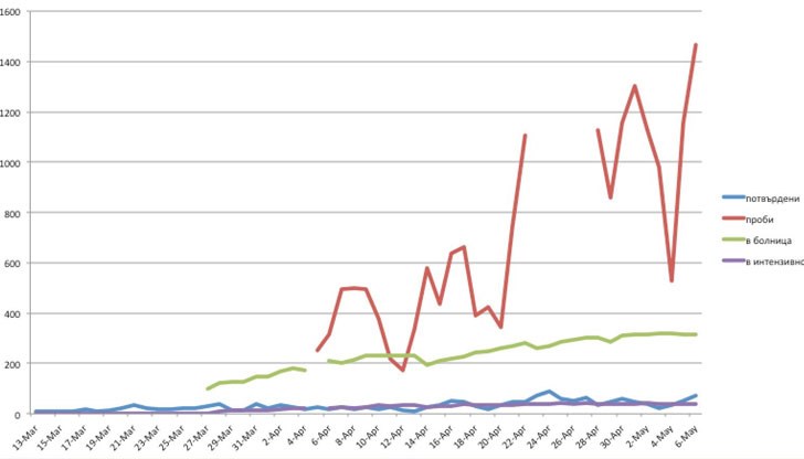 Ограничават правата ни в ситуация, в която “пикът” изглежда нарисуван