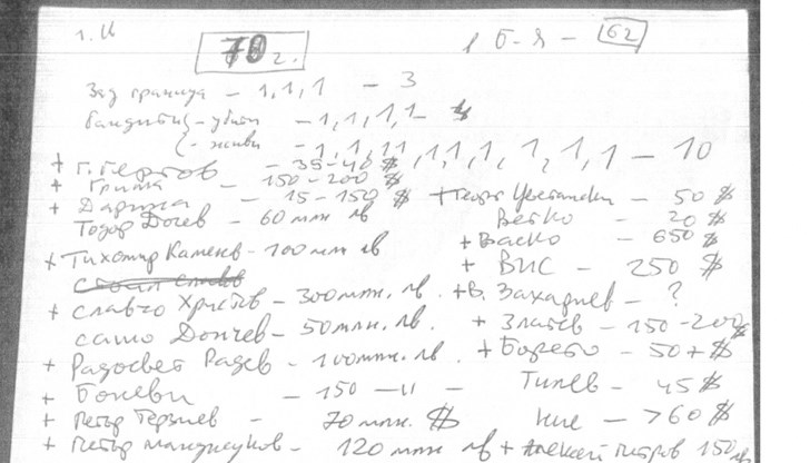 Този списък вероятно прави оценка на богатството на най-богатите българи преди 15-на години