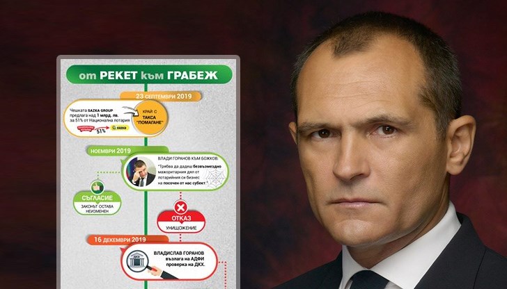 Васил Божков публикува хронология как рекетът от "управляващата хунта " се е превърнал в противоконституционен грабеж
