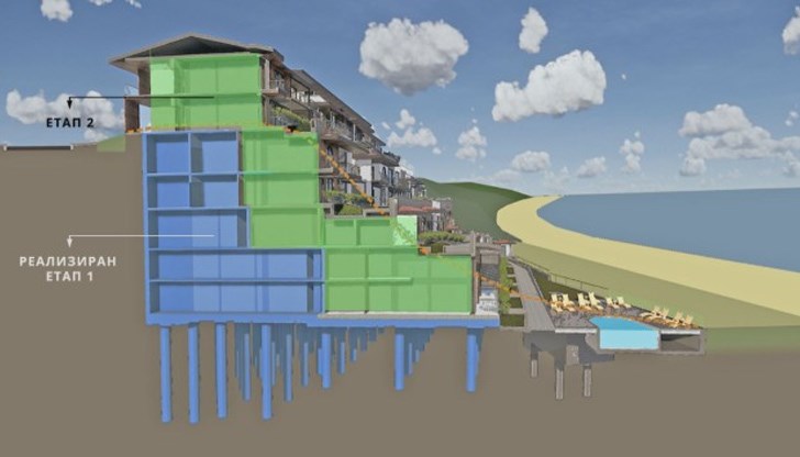 Надграждане на красотата на природата и конструкция с функция Надграждане на красотата на природата и конструкция с функция