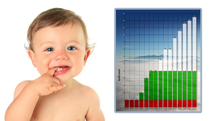 Новината на деня е, че от догодина всички родители, независимо от дохода, ще получават детски надбавки Новината на деня е, че от догодина всички родители, независимо от дохода, ще получават детски надбавки