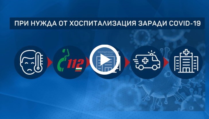 С линейка пациентът се транспортира до координационния център в столичната Инфекциозна болница, където се прави триаж. Оттам, ако болният има действително нужда, координационният център посочва на екипа на Спешната помощ в коя болница да го заведe
