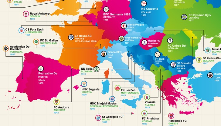 Той е основан през 1902 г. и първоначално са свързани с българското училище в Силистра, чиито ученици основават спортното дружество "Стрела"