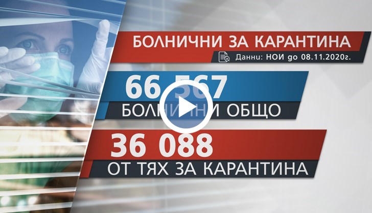 Изкривената статистика пациентските организации обаче определиха като бомба със закъснител