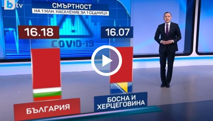 Епидемиологът д-р Петър Марков, който работи в Оксфорд интерпретира данните на Европейския център за профилактика и контрол върху заболяванията