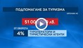 Затворените заради пандемията бизнеси у нас ще получат помощ – 10% или 20% от оборота