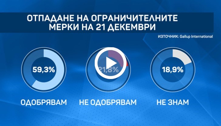 Българите честно признават, че едва ли ще спазват изолация в предстоящите празници