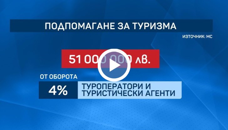 Туроператорите и агенти ще получат безвъзмездно помощ в размер на 4% от декларирания от тях оборот за същия период миналата година