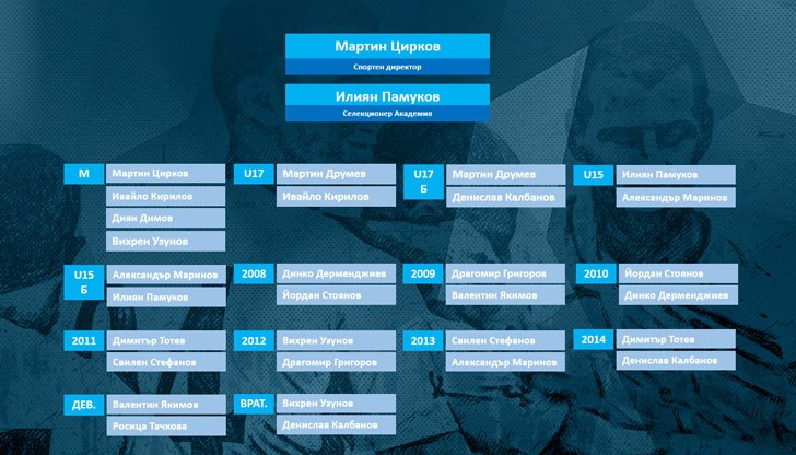 Промените в клуба са дълго обмисляни и целят да се вдигне нивото на Дунав, заяви Спортният директор на „Драконите“ Мартин Цирков Промените в клуба са дълго обмисляни и целят да се вдигне нивото на Дунав, заяви Спортният директор на „Драконите“ Мартин Цирков