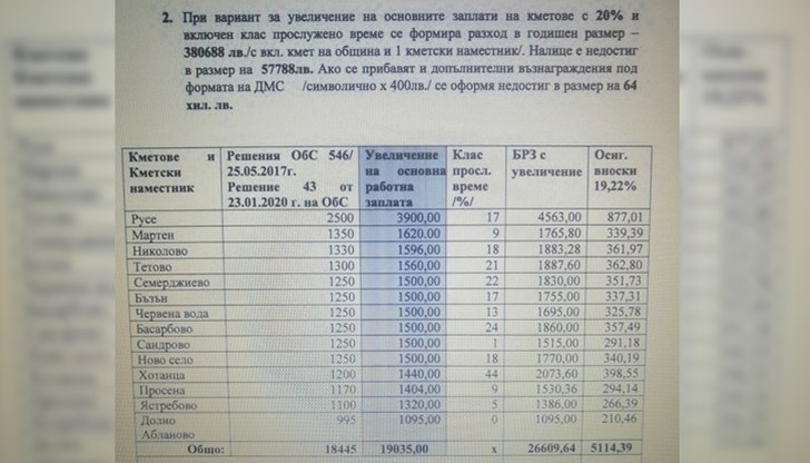 Пир по време на чума