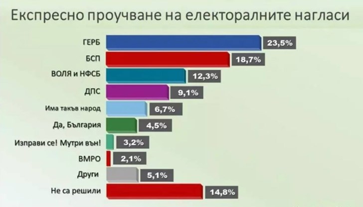 Дори и собствените им избиратели няма да им повярват, та какво да говорим за другите Дори и собствените им избиратели няма да им повярват, та какво да говорим за другите