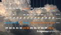 Какво време ни очаква в първите дни на април?