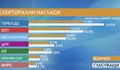Месец преди вота - какви са прогнозите на социологическите агенции?
