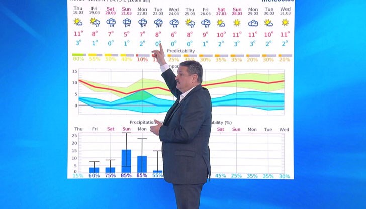 Затопляне ще има през следващия уикенд – 27 и 28 март