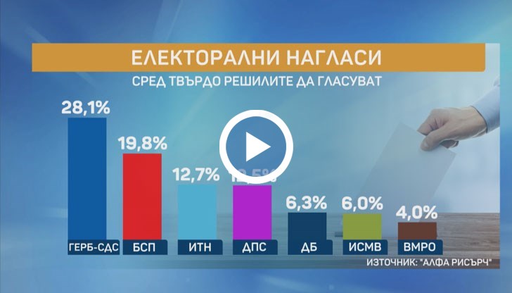 Избирателната активност ще е около 51%, или между 2,6 и 2,8 млн. души