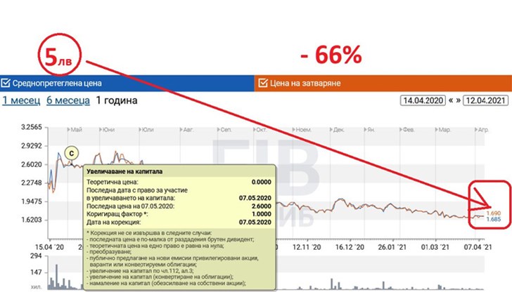 Наздраве за успешните инвестиции!