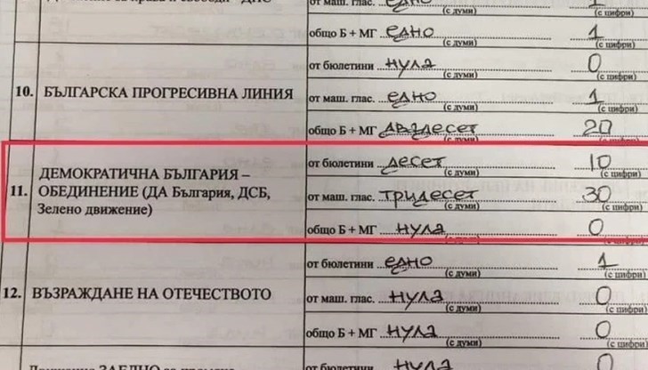 Над 90% от протоколите са сгрешени и пренаписани с “верния” резултат