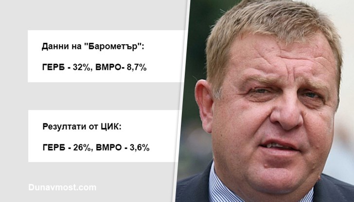 Изключителни професионалисти, които преди изборите бяха цитирани от най-големите национални медии Изключителни професионалисти, които преди изборите бяха цитирани от най-големите национални медии