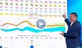 Климатолог: Дъждове ще има до към 21 май