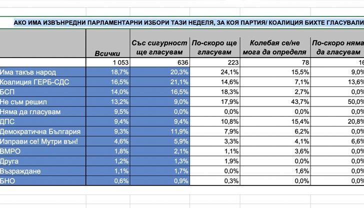 Знаете ли защо Борисов и ГЕРБ не ни оставиха на мира дори по светлите празници и хладнокръвно нарушваха божията заповед "Не лъжи"?