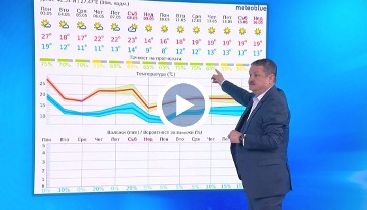 Утре ще вали, след което започва стабилизиране на времето