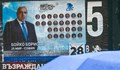 Политико: България затъва в предизборни скандали