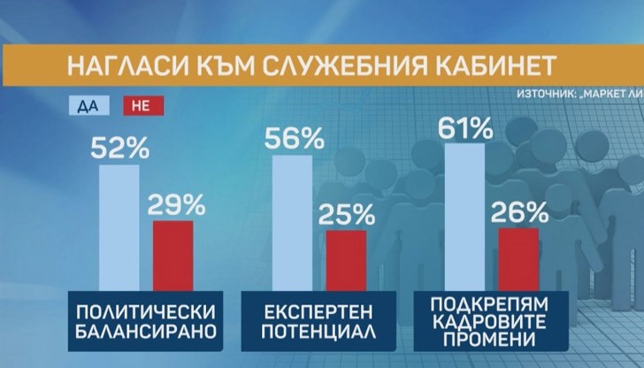 Очертава се интересна битка за второто място на извънредните избори