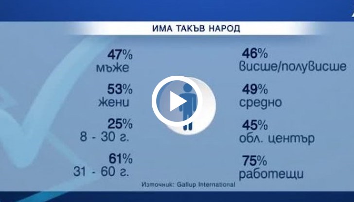 Преобладават хората с висше и средно образование