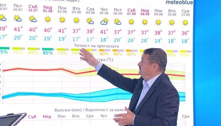 Георги Рачев: Aко се съди по летните температури, ни очаква много студена зима