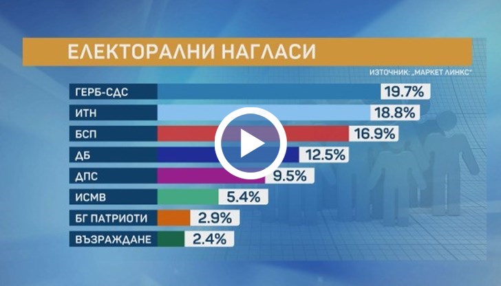 Според проучването Демократична България изпреварва ДПС