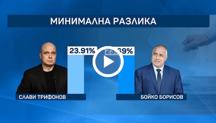 Разликата между първия и втория е под шест хиляди гласа