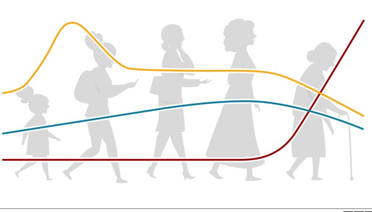 Професор Понцър заяви, че това може да помогне да се разкрие дали раковите заболявания се разпространяват по различен начин с промяната на метаболизма и дали дозите на лекарствата могат да се коригират през различните фази