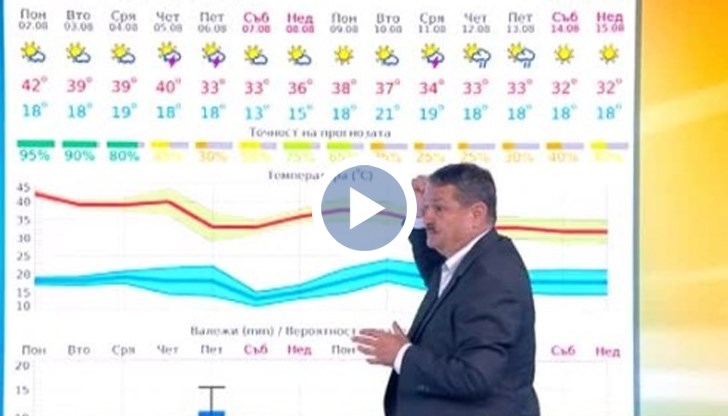"Понеделник беше денят, в който отбелязахме вероятно най-високите температури за това лято", каза климатологът