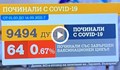 НЕПУБЛИКУВАНИ ДАННИ ОТ МЗ: 468 ваксинирани са приетите в болница с COVID-19