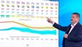 Професор Рачев с прогноза за септември: Няма да стане страшно студено