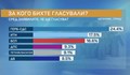 Политолог: Петков и Василев черпят гласове от ИТН, ДБ и ИБГНИ