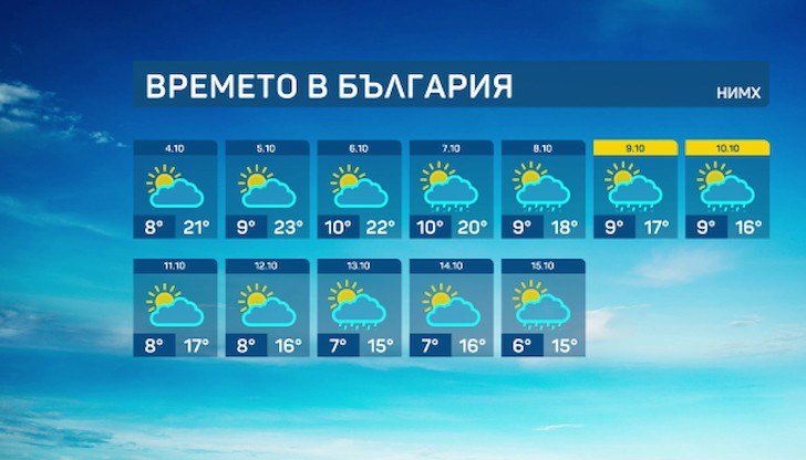 В средата на първото десетдневие в по-голямата част от страната ще е без валежи, с разкъсана облачност, над много райони - до предимно слънчево време В средата на първото десетдневие в по-голямата част от страната ще е без валежи, с разкъсана облачност, над много райони - до предимно слънчево време