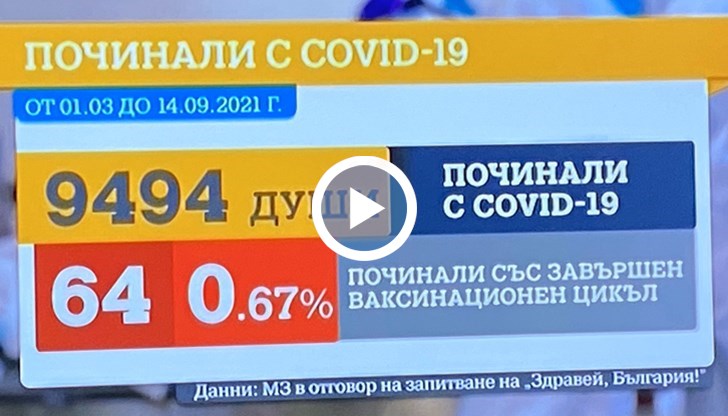 За първи път МЗ дава данни за ваксинирани починали в болница с ковид