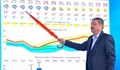 Георги Рачев: Очаква ни слънчево време след неделя, а дотогава - само дъжд