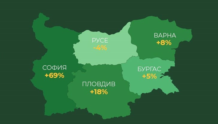 Внасят работници от Киргистан и Узбекистан