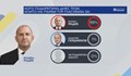 99% от избирателите на Румен Радев са го подкрепили отново