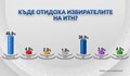 Къде отидоха гласовете за ИТН?